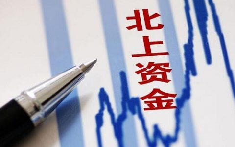 紫气东来 期货直播间